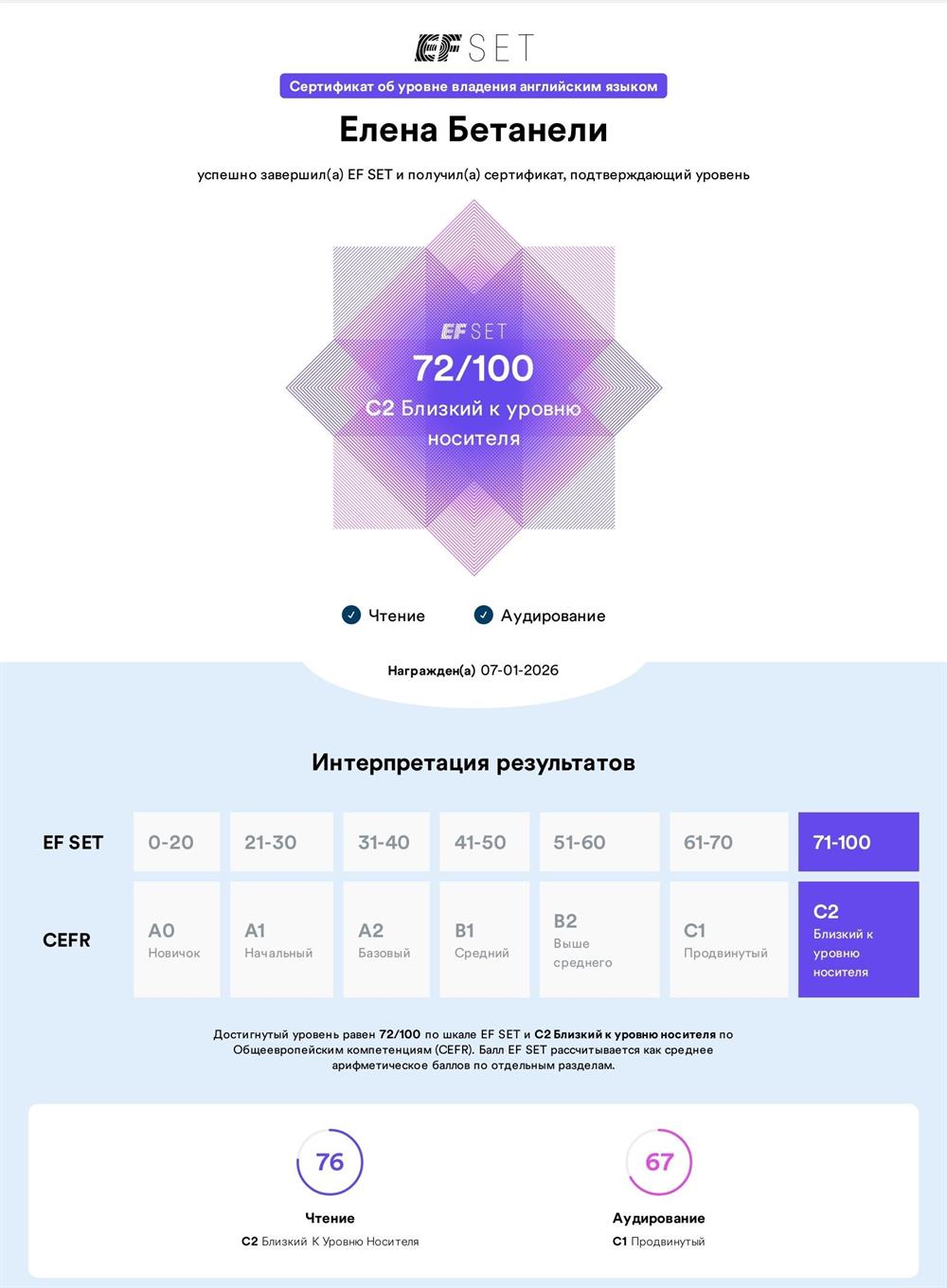 тест на уровень владения английским языком 