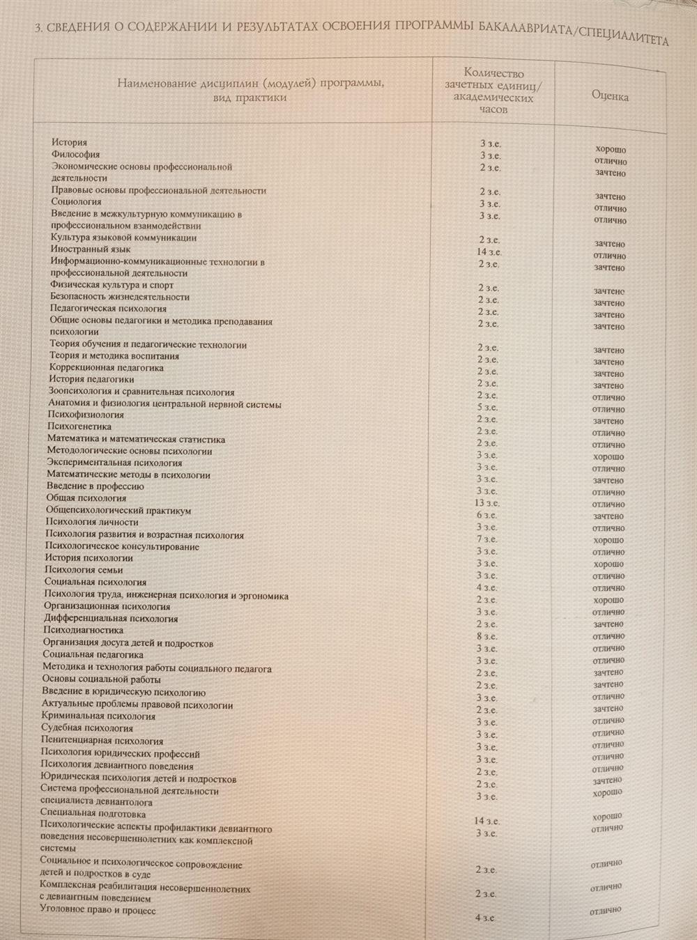 Приложение к диплому 4
