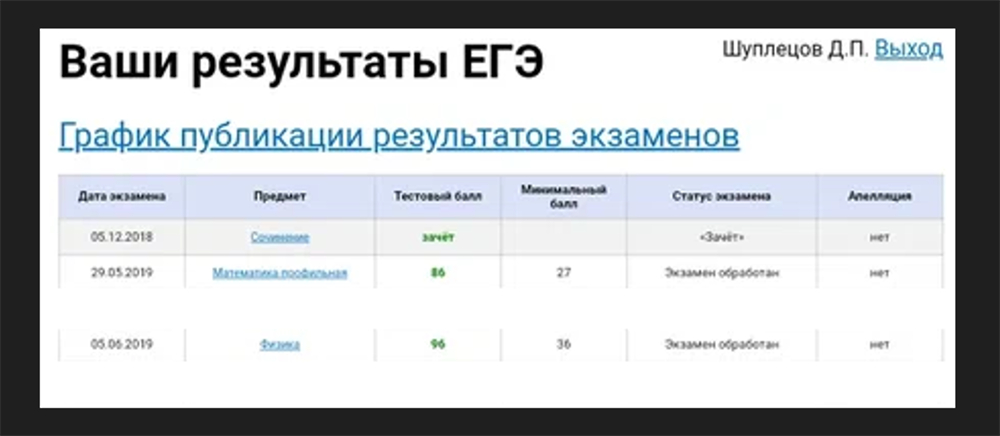 Результаты ЕГЭ