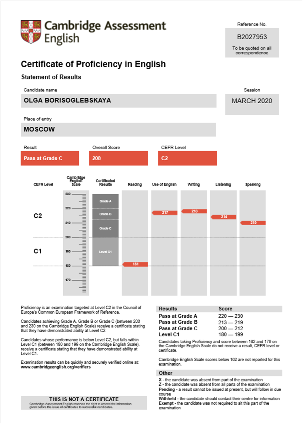CPE (C2) Certificate of Proficiency in English