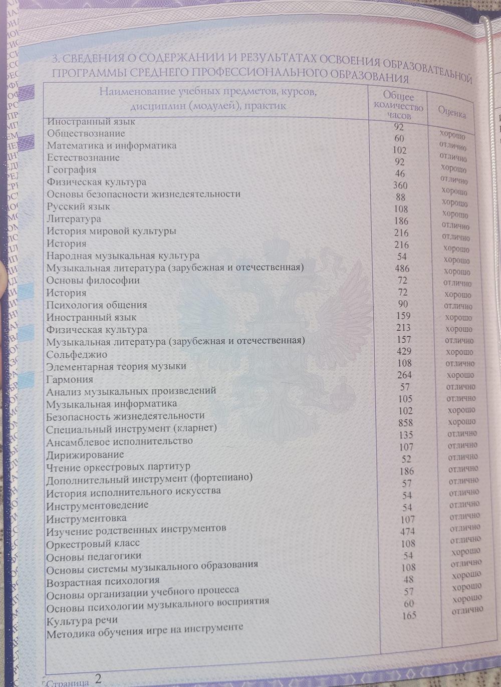 Диплом о среднем профессиональном образовании 
