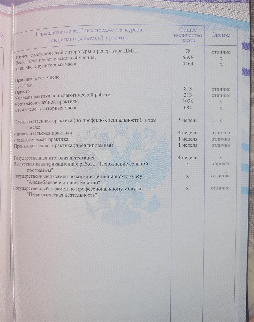 Диплом о среднем профессиональном образовании 