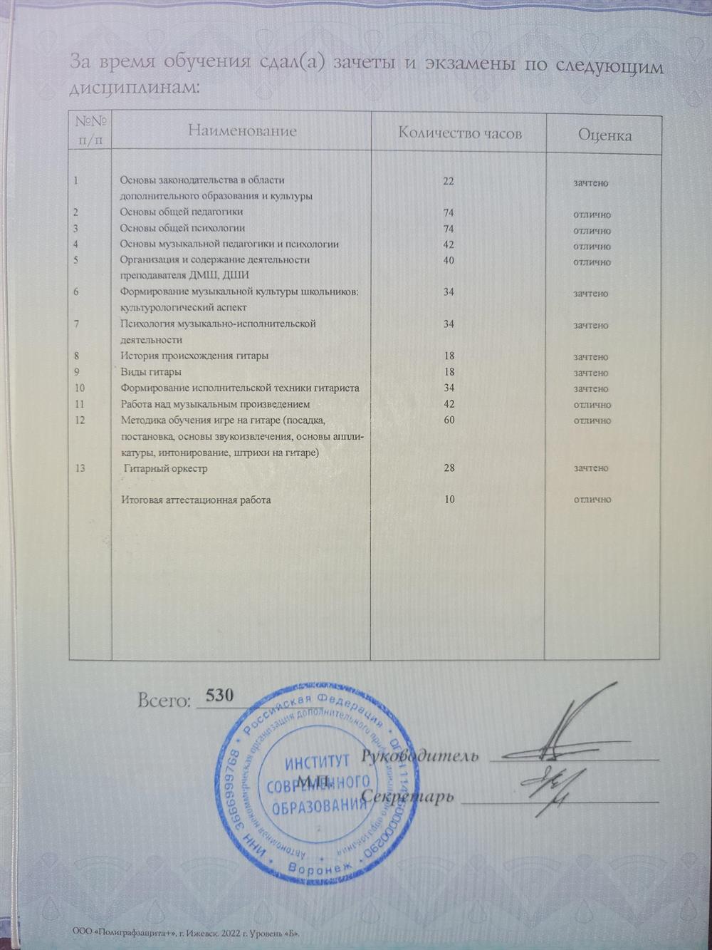 Диплом о профессиональной переподготовке 