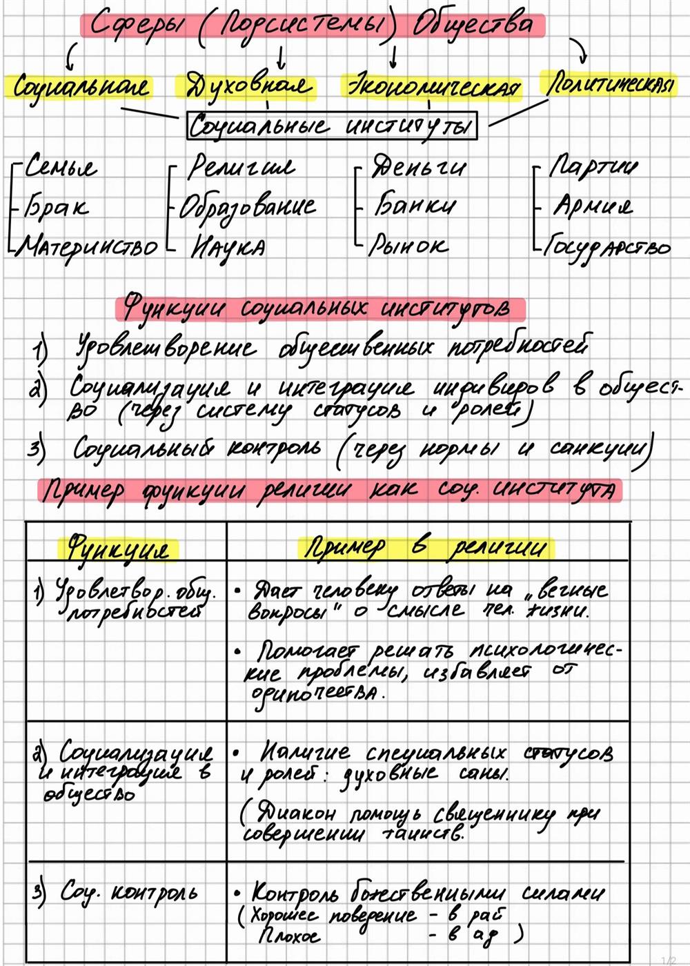 Пример конспекта теории ОГЭ/ЕГЭ