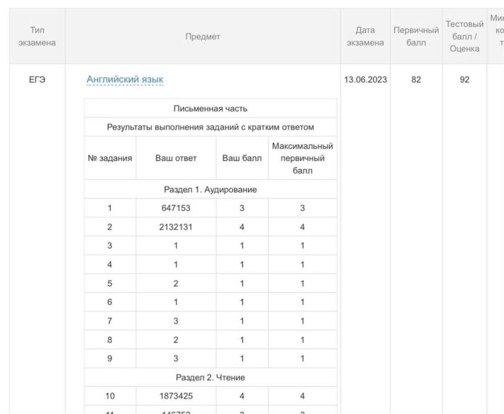 Результаты ЕГЭ по английскому языку 