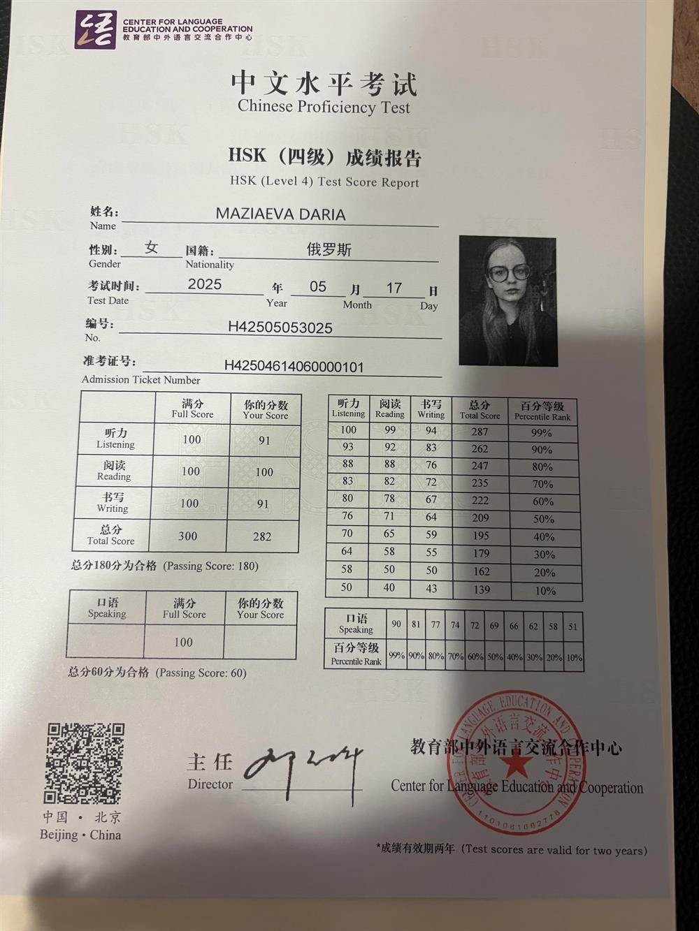 Сертификат, подтверждённый в мае HSK 4