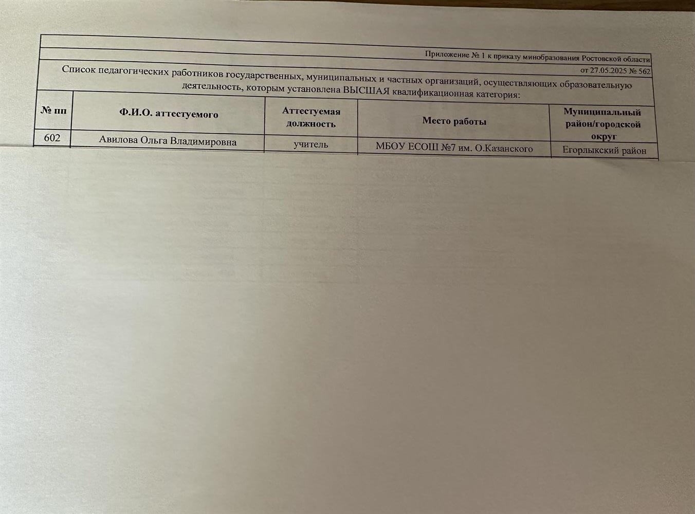 приложение к приказу МО и ПО Ростовской области « Об установлении квалификационных категорий педагогоческим работникам»
