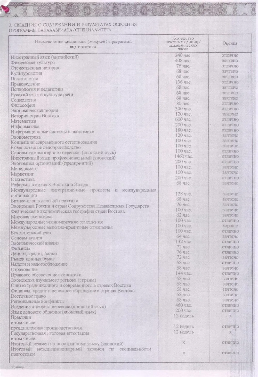 Выписка из диплома
