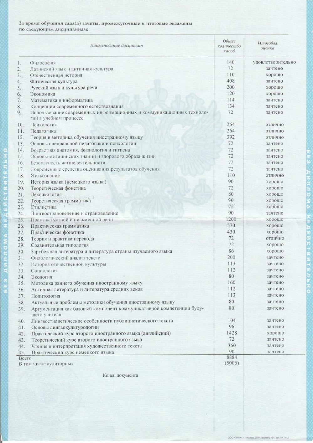 Диплом об образовании