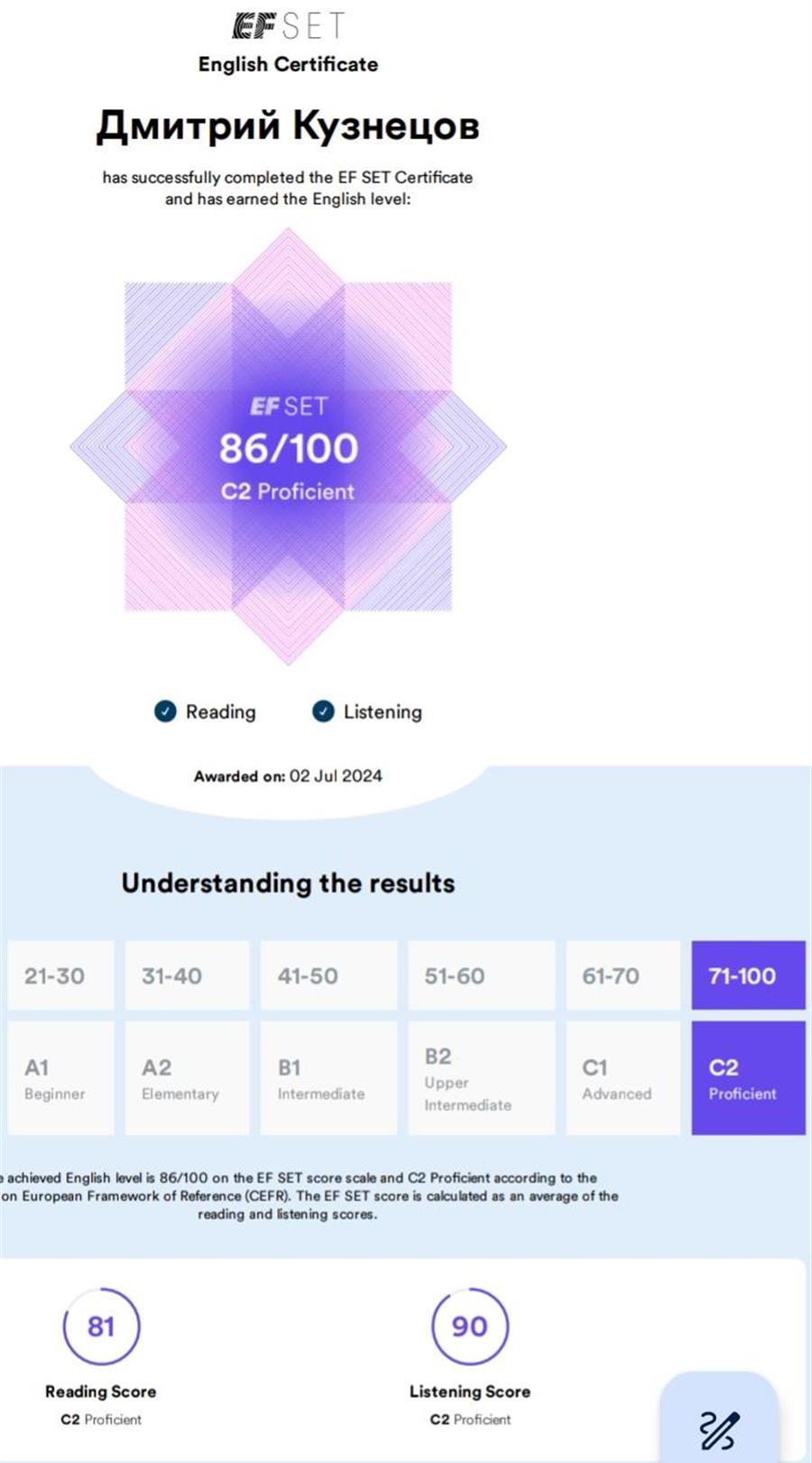 Сертификат англ яз уровень C2