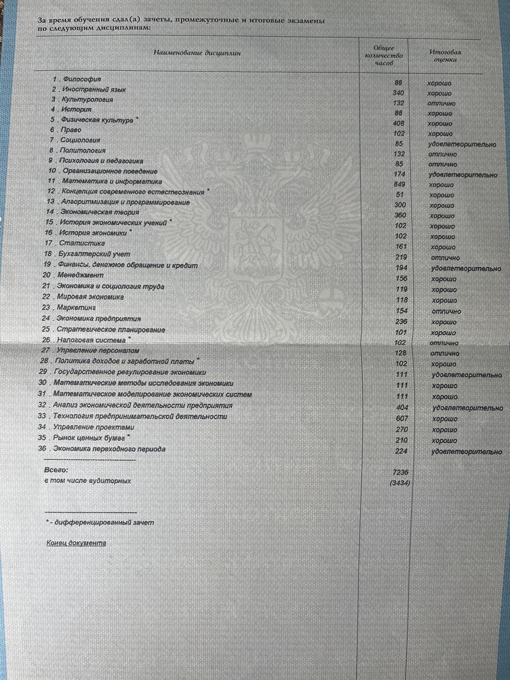 Приложение к диплому МЭИ 