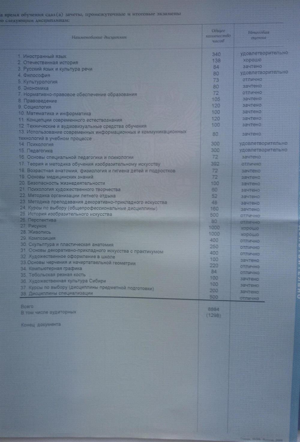 Вкладыш к диплому ТГПИ
