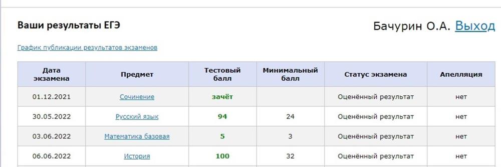 ЕГЭ по истории - 100 баллов