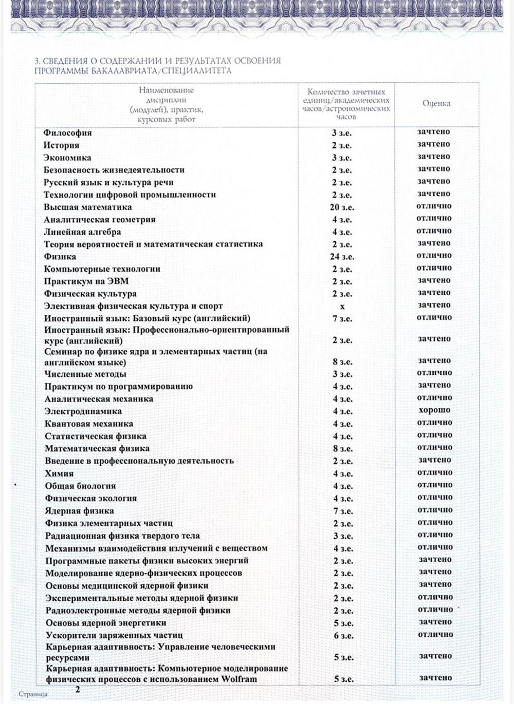 диплом бакалавра оценки