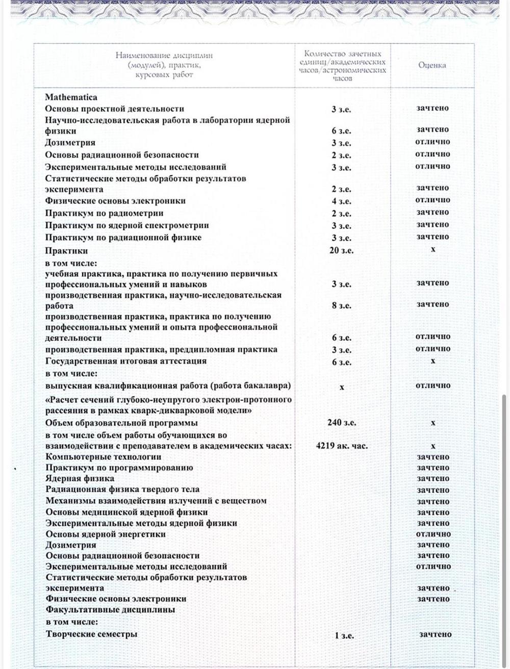 диплом бакалавра оценки