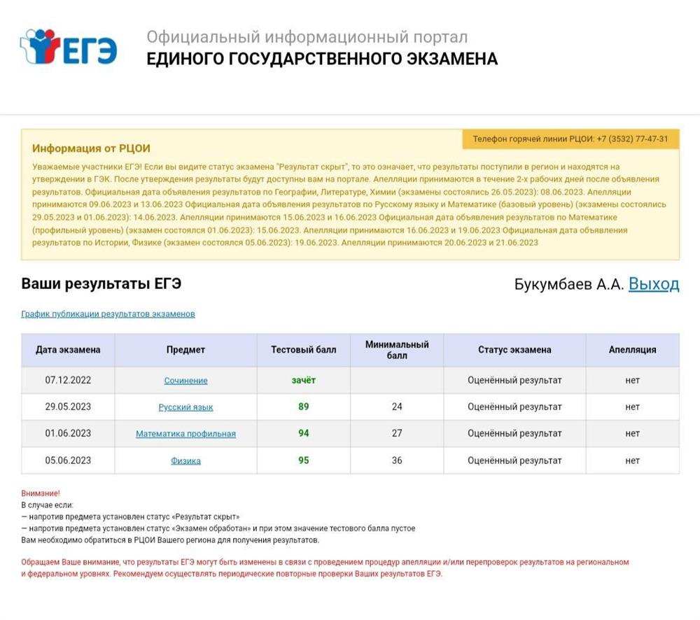 Результаты ЕГЭ
