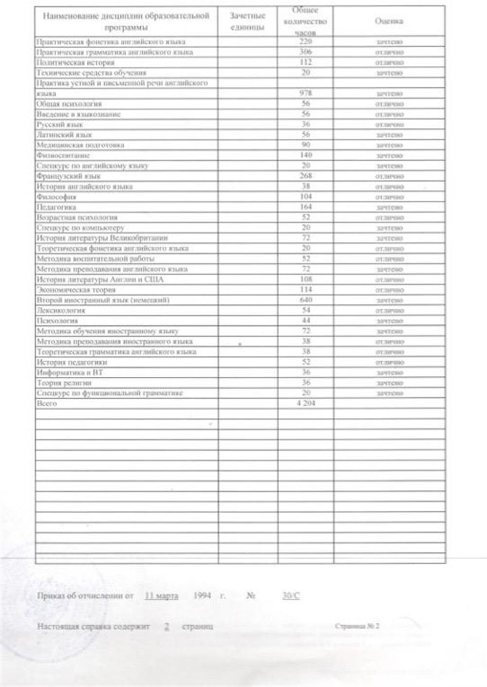 Ростовский Педагогический Университет(2)