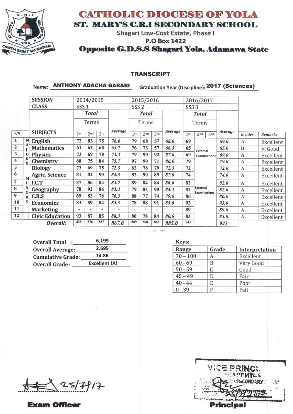 Аттестат (школьное образование) High School Transcript