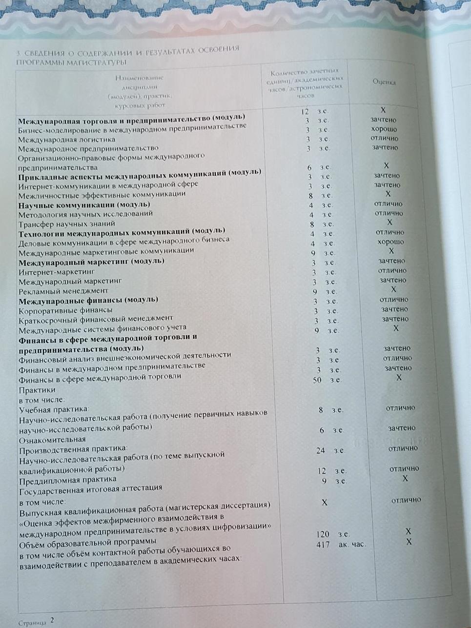 Диплом магистра (содержание и оценки) 