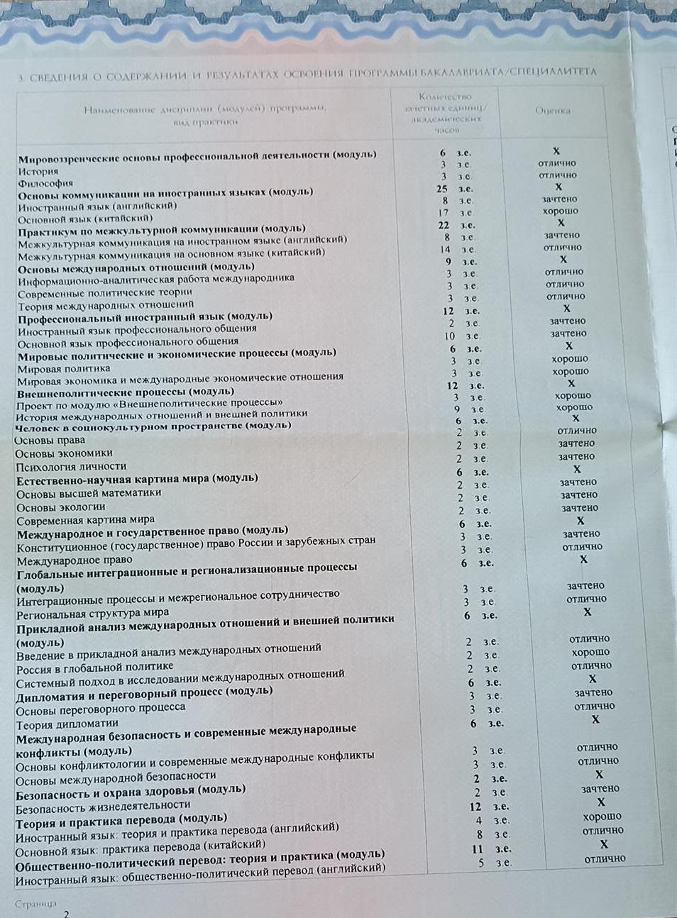 Диплом бакалавра (содержание и оценки лист 1) 