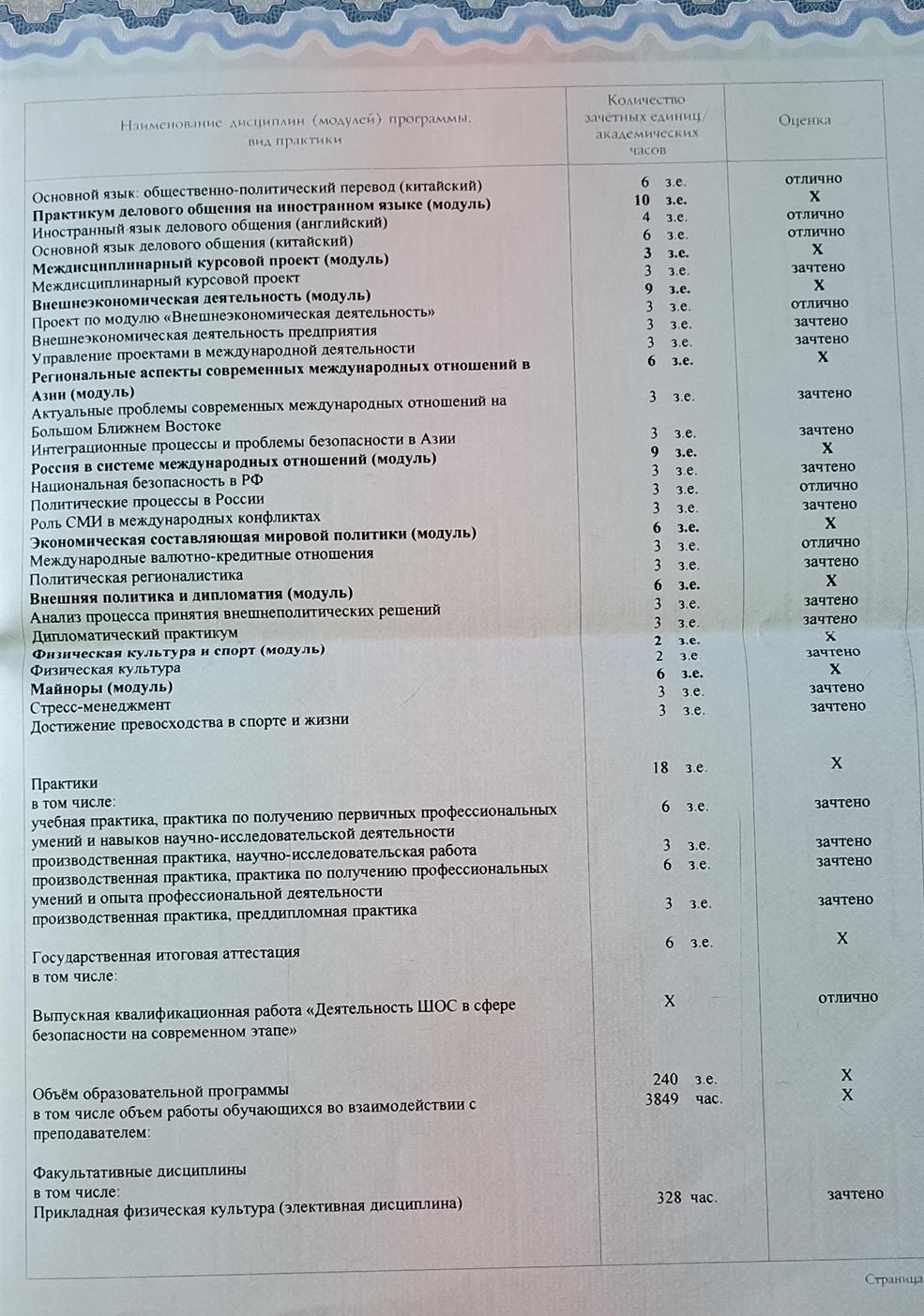 Диплом бакалавра (содержание и оценки лист 2) 