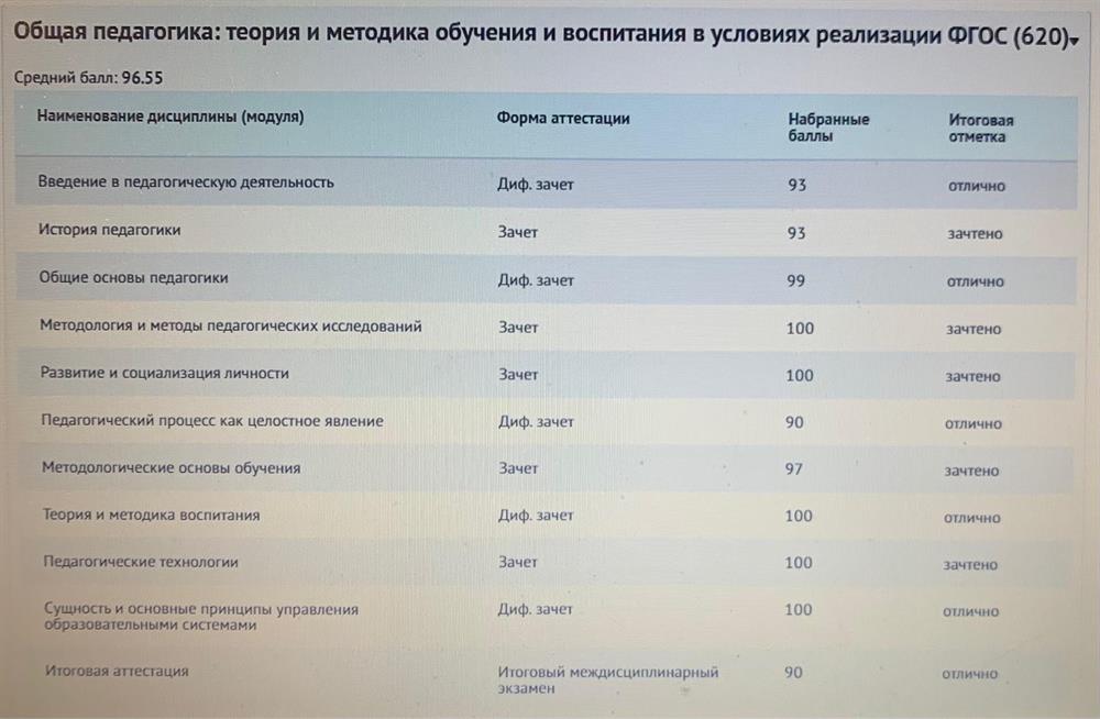 Оценки диплома НИИДПО