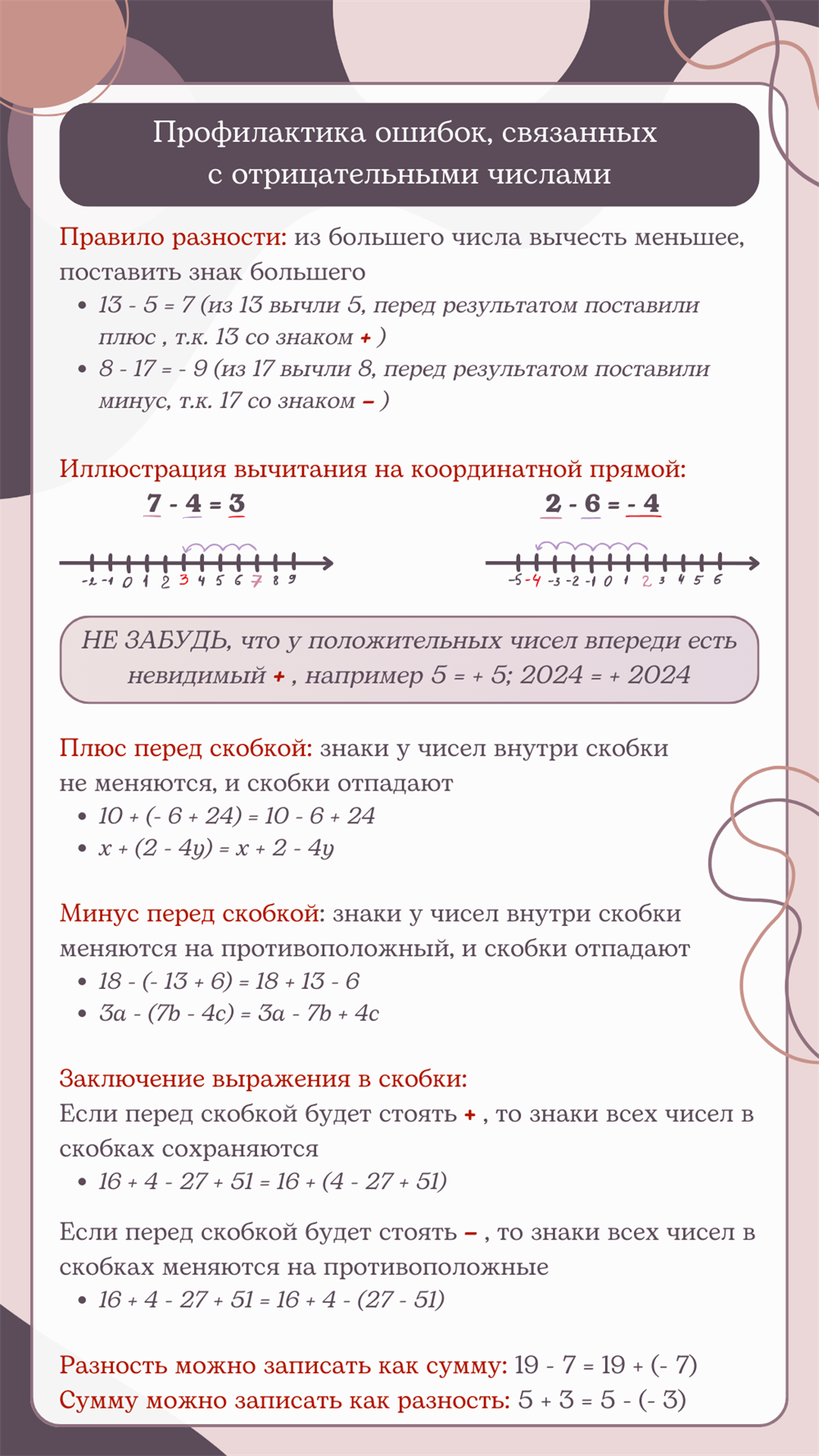 Конспект «Отрицательные числа». Пособие для подготовки к ЕГЭ, ОГЭ, ВПР