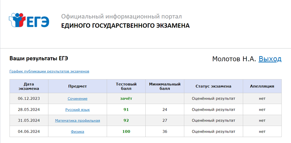 Результаты ЕГЭ