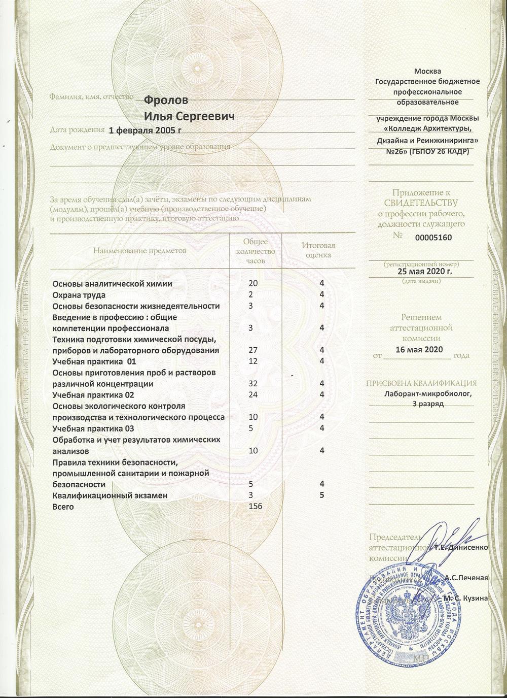 Свидетельство