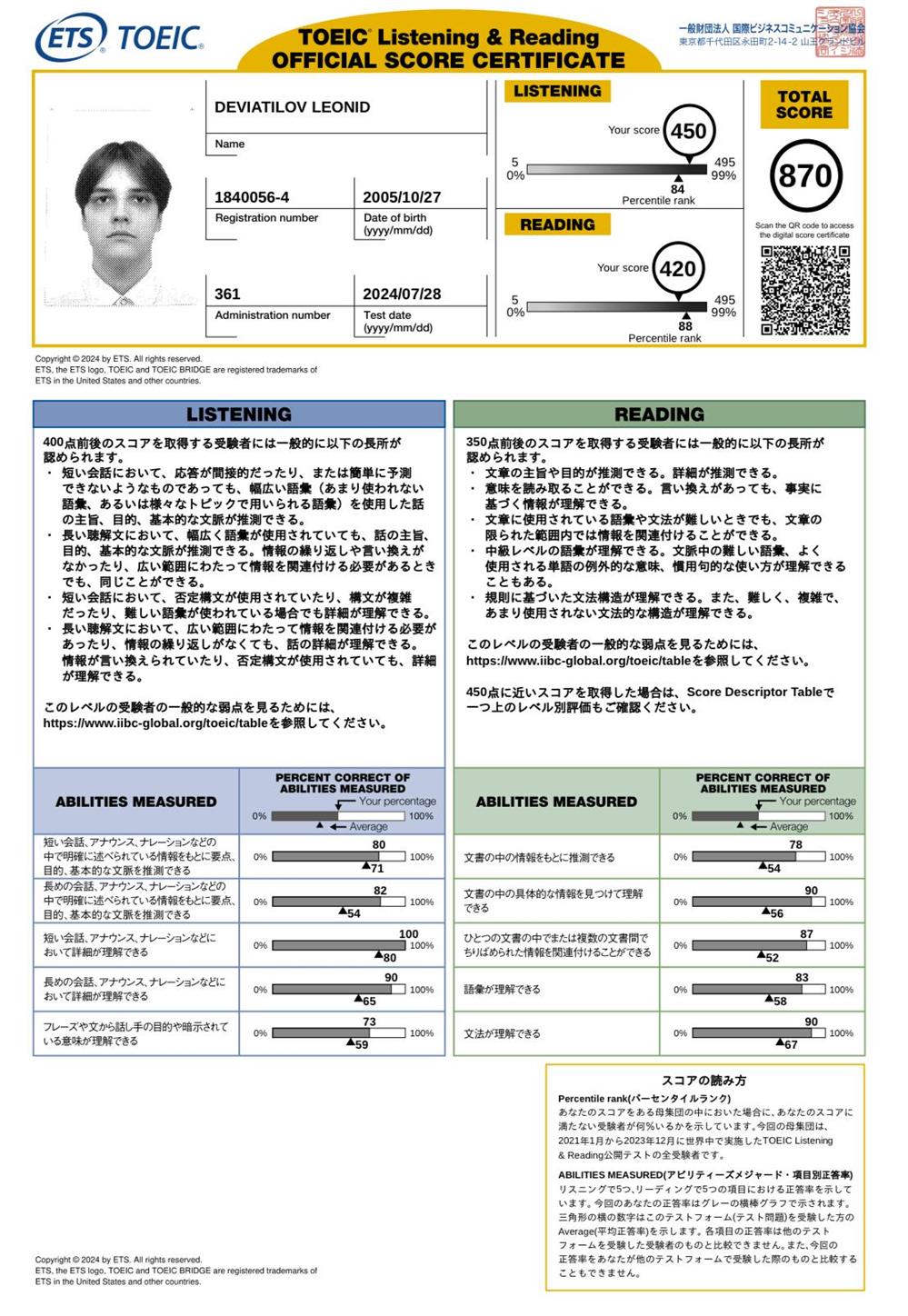 TOEIC Listening & Reading Certificate