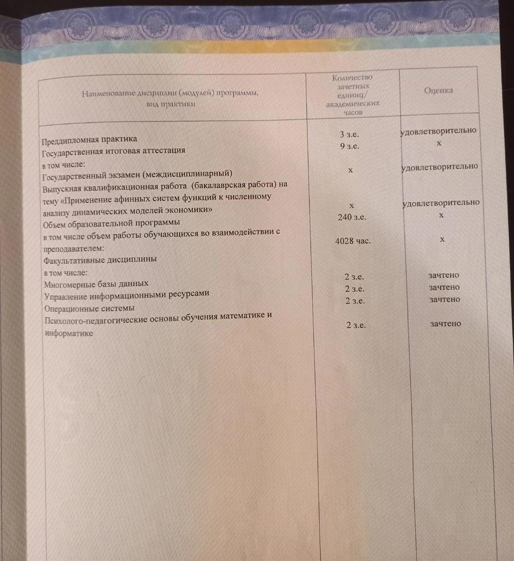 приложение 3