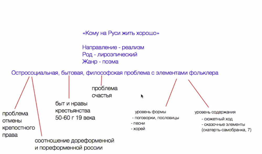Дистанционная работа 