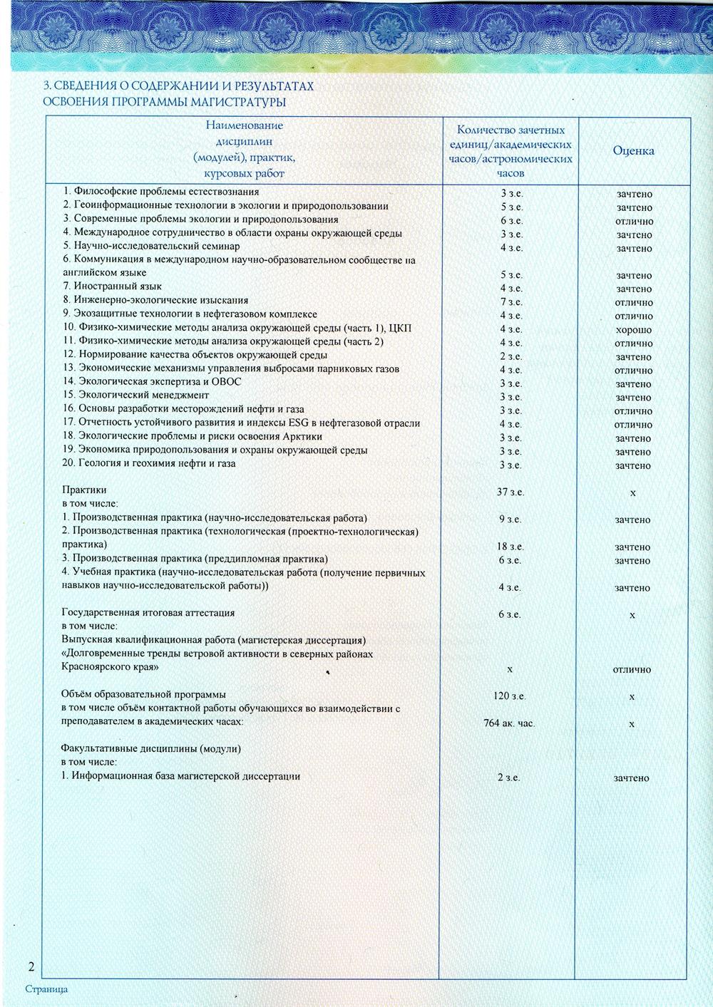 Диплом оценки Магистратура