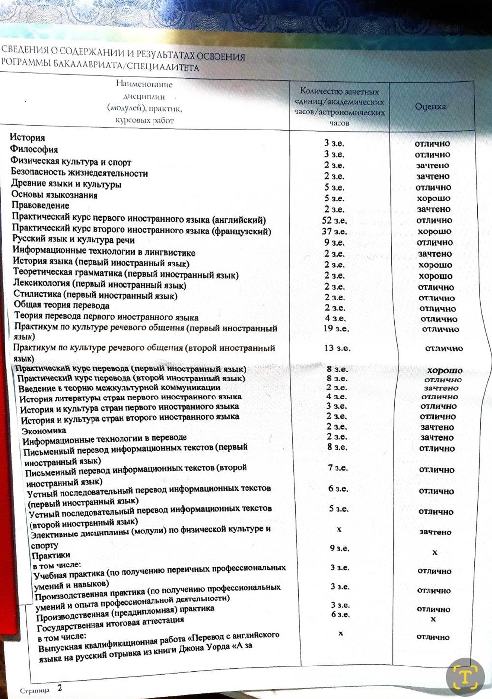 Вложение к диплому. Сведения о прохождении экзаменов