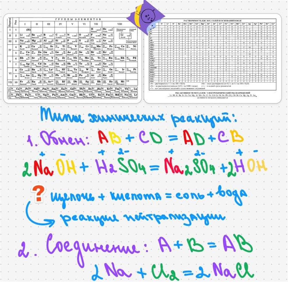 Скриншот с занятия, общая и неорганическая химия 