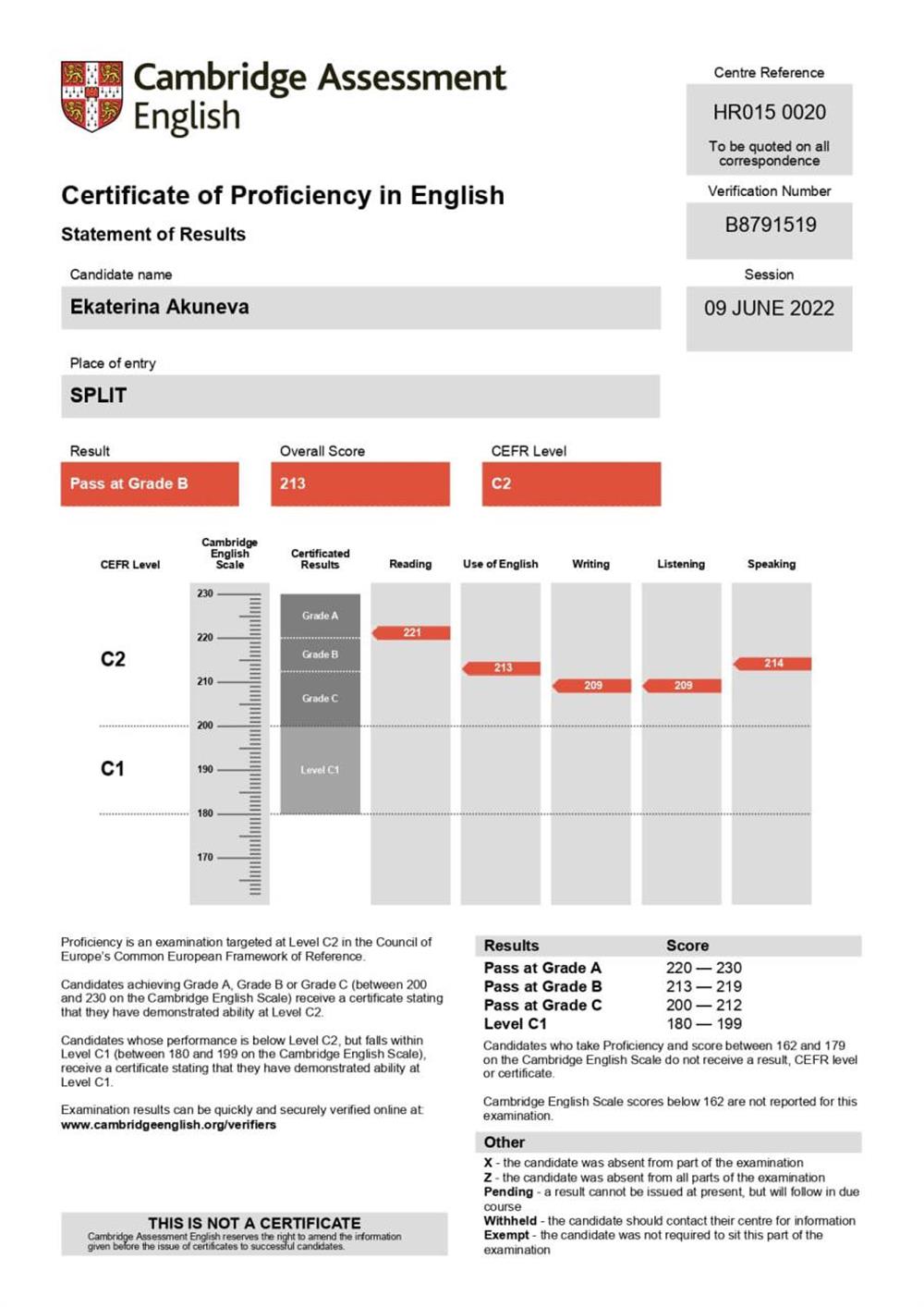 Cambridge Exam CPE, уровень С2