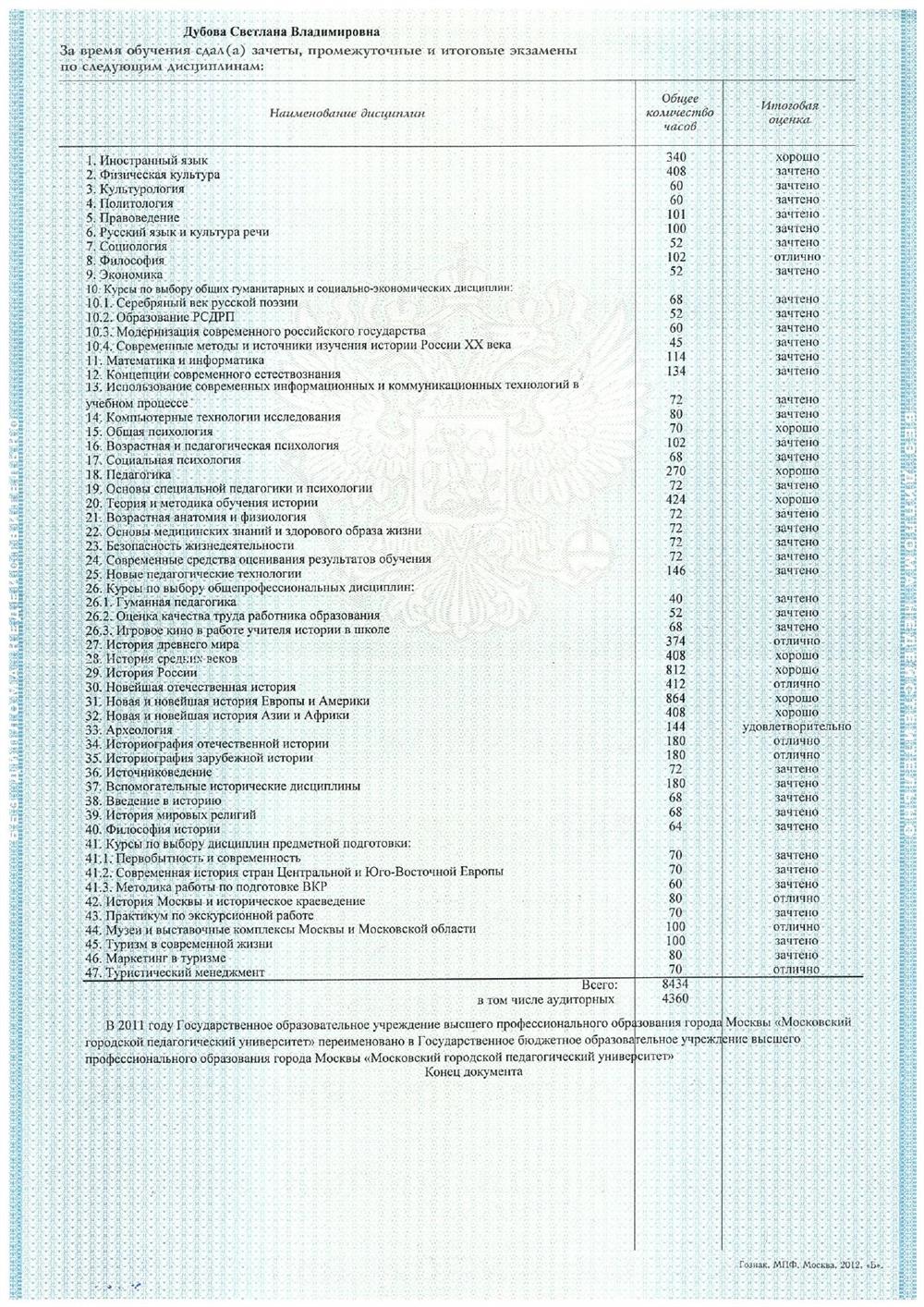 Приложение к диплому