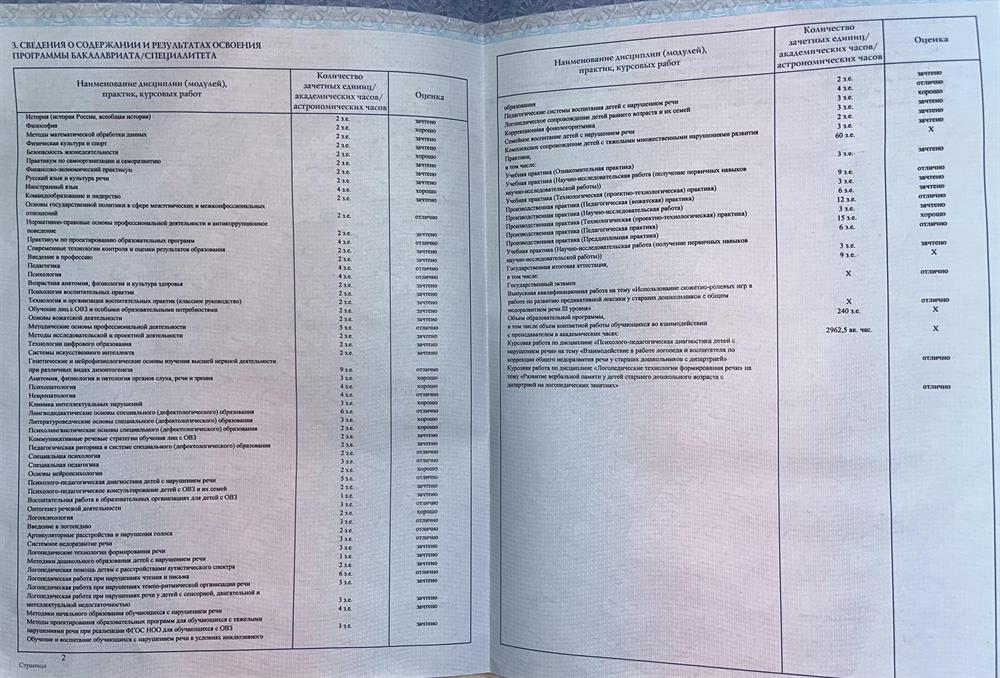 Диплом о высшем образовании