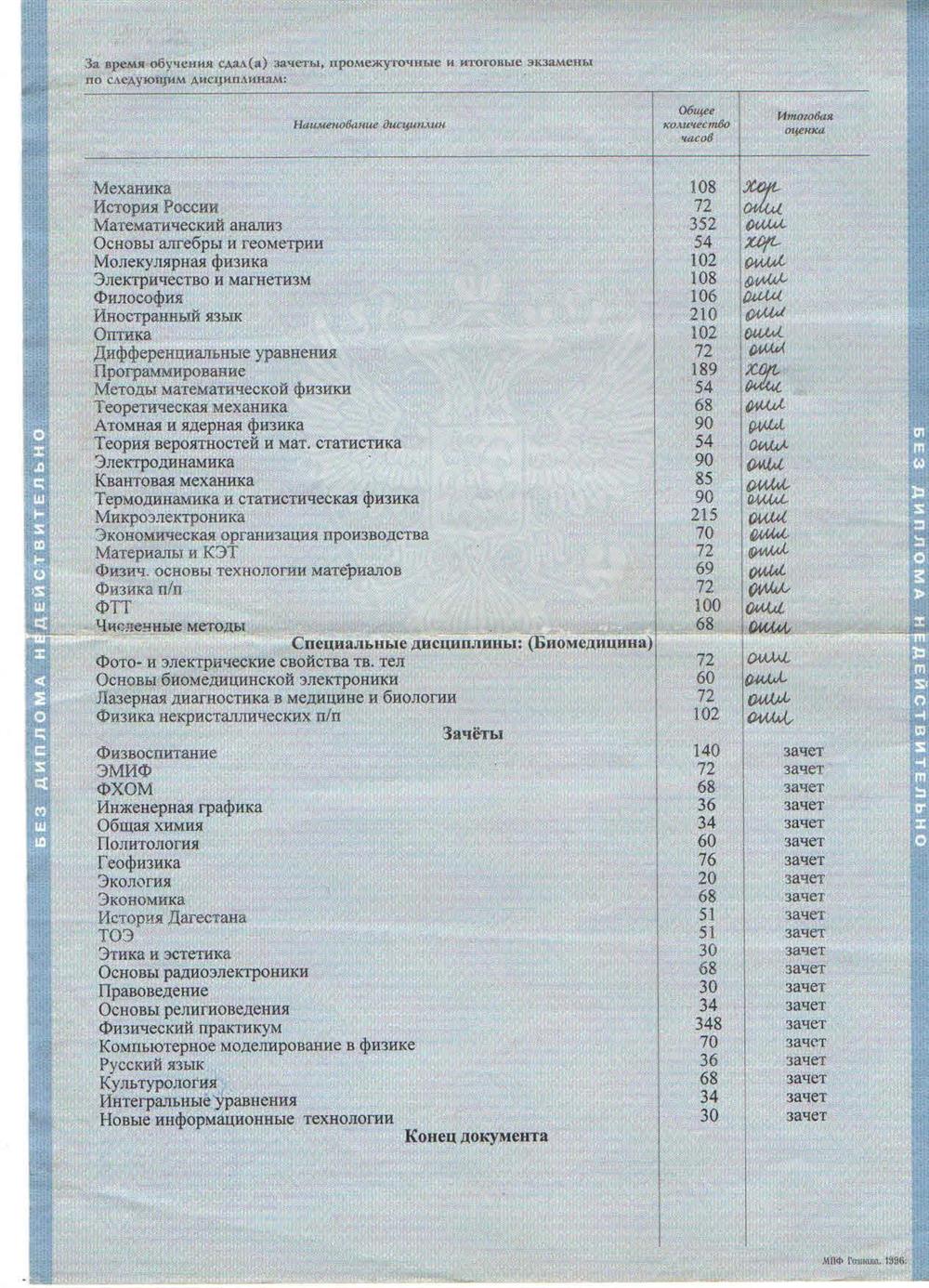 Вкладка с результатами обучения