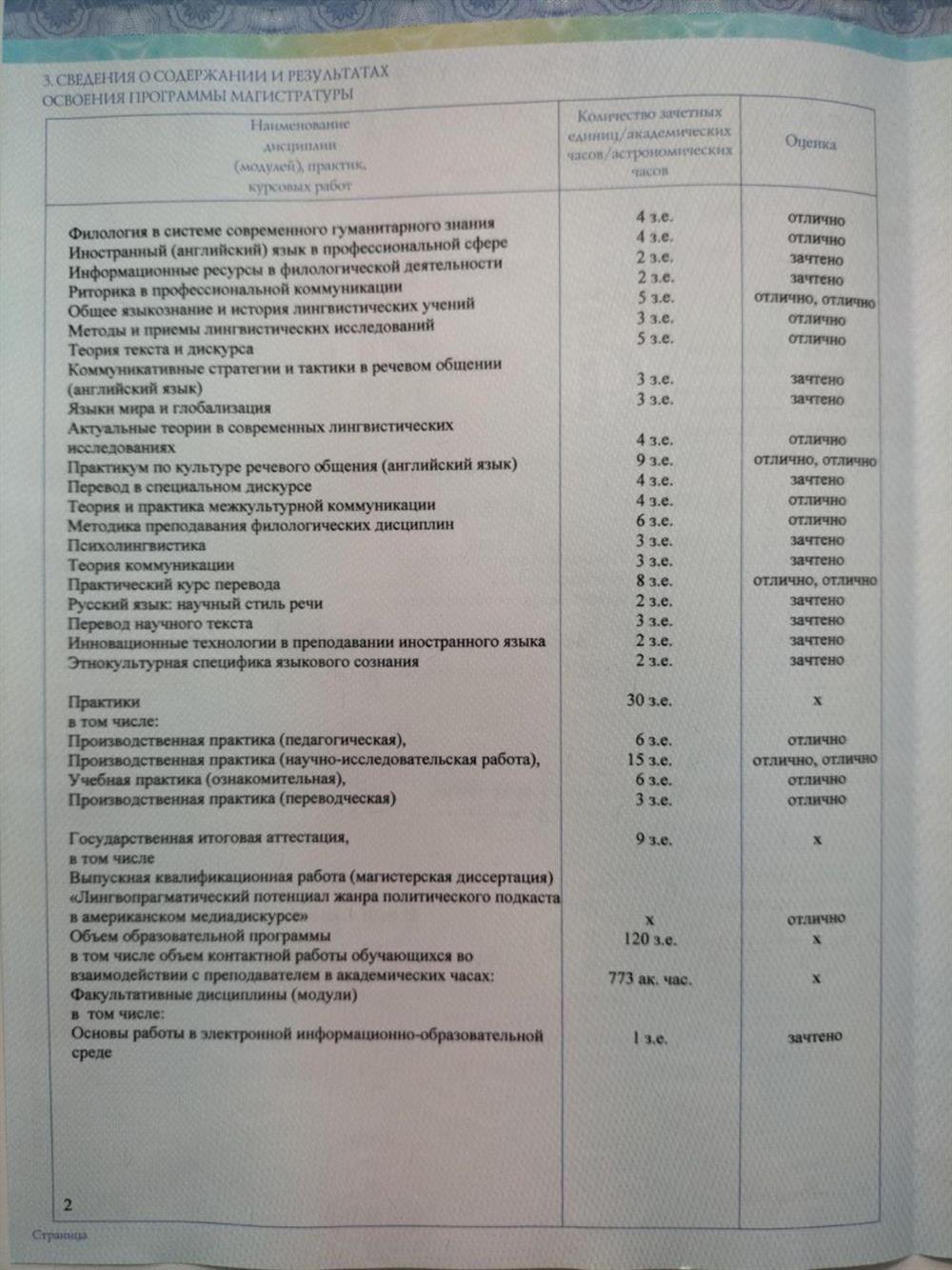Приложение к диплому магистра (2) -  Английский язык и межкультурная коммуникация