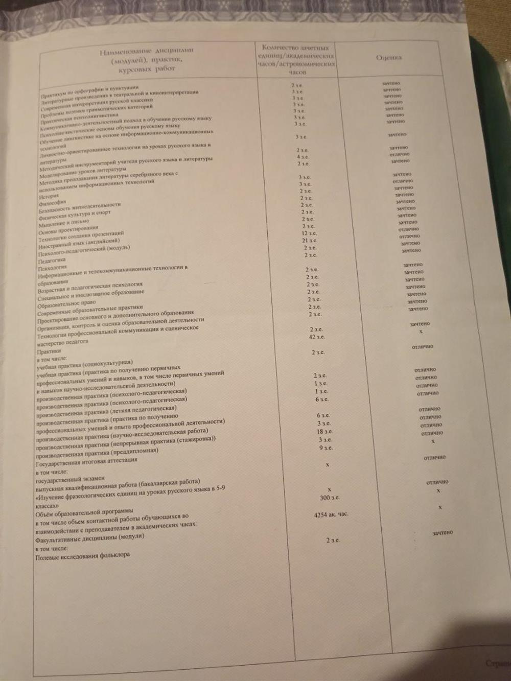 Оценки диплома