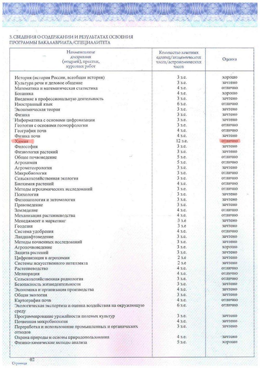 Приложение №1 к диплому о высшем образовании