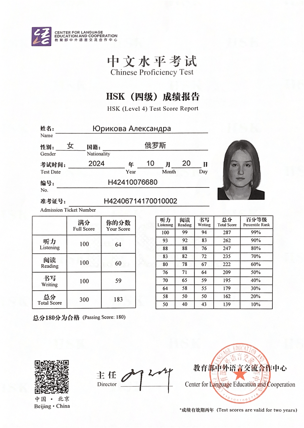Сертификат HSK4