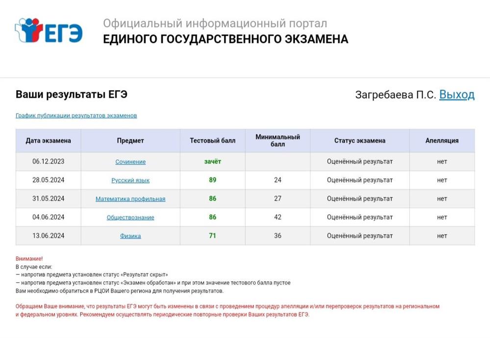 Результаты ЕГЭ