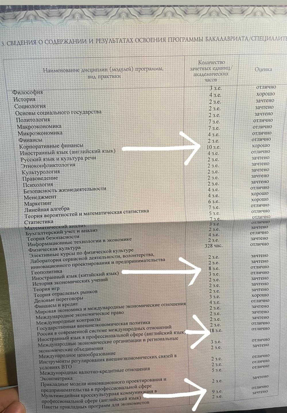 Приложение к диплому об окончании бакалавриата с указанием оценок за языковые предметы на протяжении 4-х лет обучения 