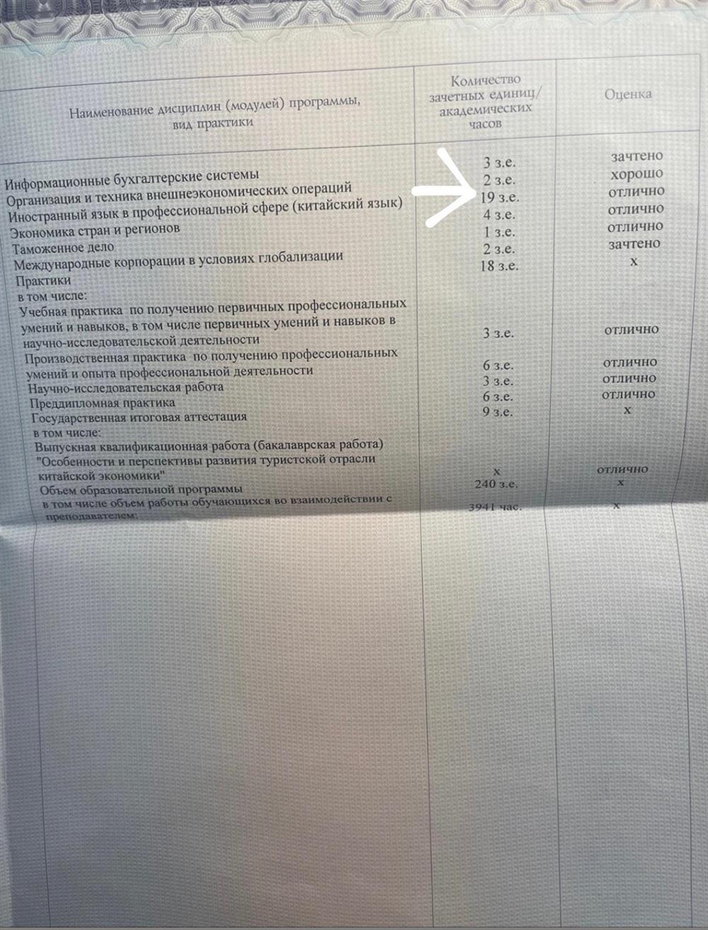 Последний лист приложение с оценками 