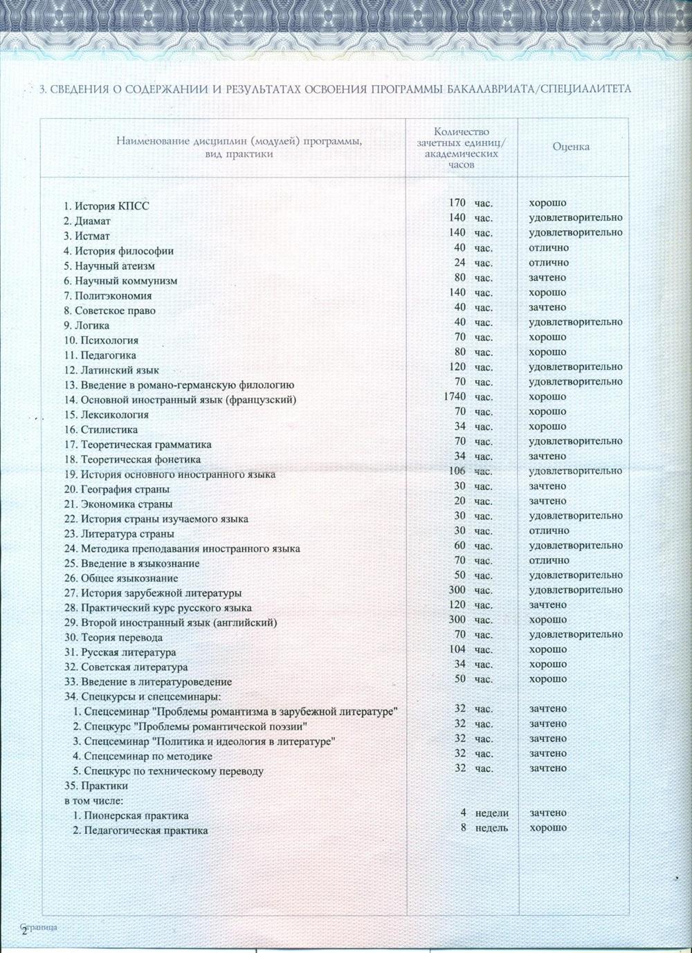Приложение к диплому