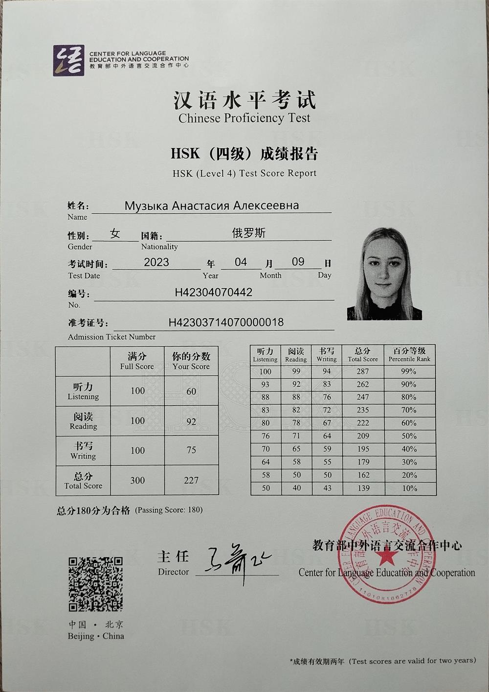 Сертификат HSK-4
