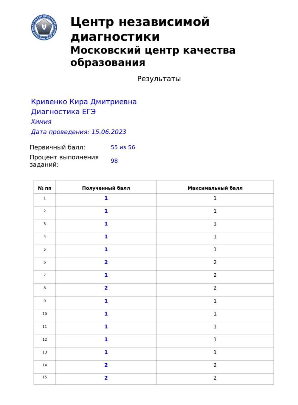 Центр независимой диагностики, Московский центр качества образования, ЕГЭ по химии 99 баллов