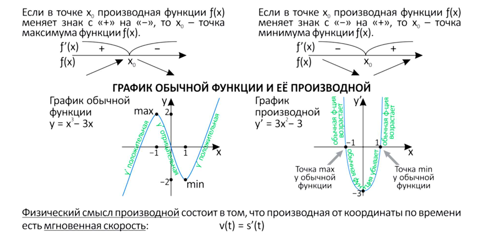 Примеры конспектов по теории